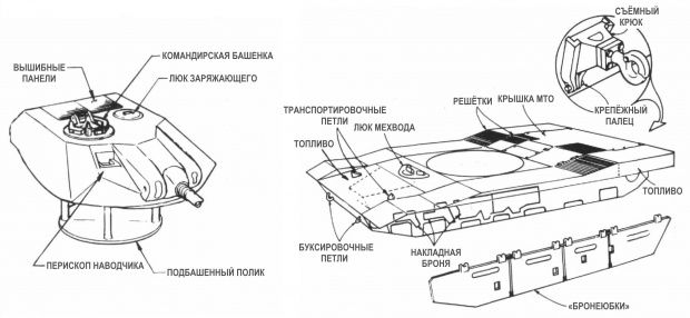 Схема расположения различных узлов на проектном танке XM1 от Chrysler.jpg