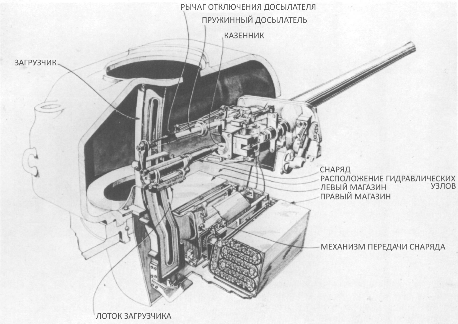 Схема автомата заряжания т 72