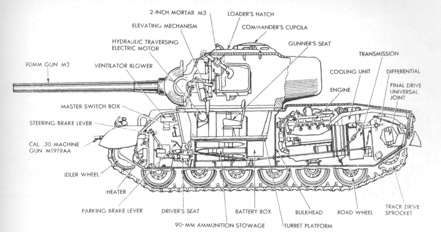 Инерционный стартер танка тигр устройство