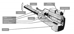 Схема казённика орудия Mark 12
