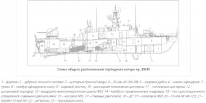Общая схема катера Пр.206М