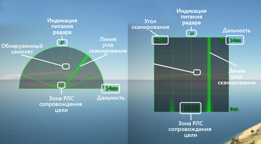 Виды ориентации изображения рлс