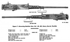 12,7-мм пулемёт Browning M2.jpg