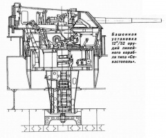 305-07 Разрез башенной установки ГК «Севастополя» (Широкорад).jpg