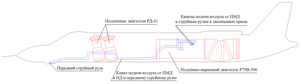 Схема Як-141.png